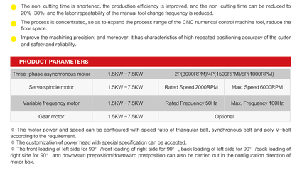NT40-2-動力頭/鏜孔動力頭/鉆孔動力頭BT40-2伺服主軸電機(jī)配打刀缸